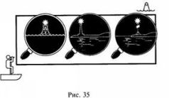 Иллюстрация к книге — Школа выживания в природных условиях [pic_44.jpg]