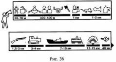 Иллюстрация к книге — Школа выживания в природных условиях [pic_45.jpg]