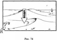 Иллюстрация к книге — Школа выживания в природных условиях [pic_83.jpg]