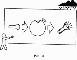 Иллюстрация к книге — Школа выживания при авариях и стихийных бедствиях [any2fbimgloader33.png]