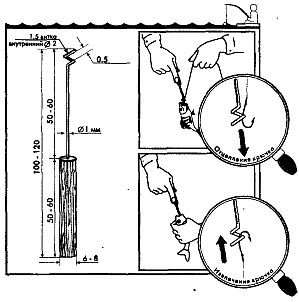 Иллюстрация к книге — Школа выживания. Как избежать голодной смерти [_128.jpg]