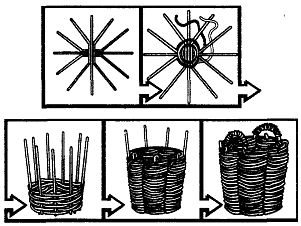 Иллюстрация к книге — Школа выживания. Как избежать голодной смерти [_289.jpg]