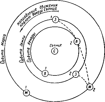 Иллюстрация к книге — Звездоплаватели [i_005.png]