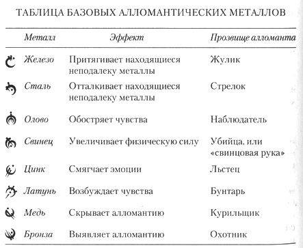 Иллюстрация к книге — Пепел и сталь [pic2.jpg]
