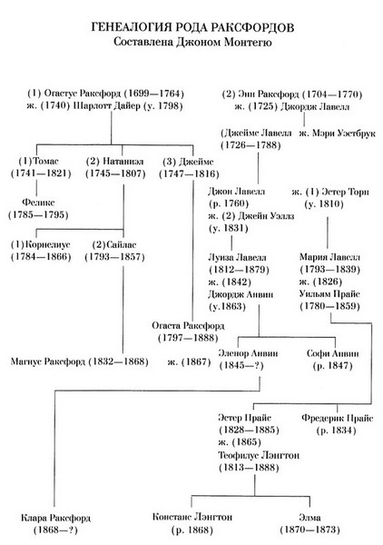 Иллюстрация к книге — Сеанс [= Тайна замка Роксфорд-Холл ] [pic01.jpg]
