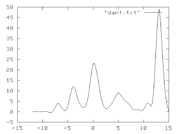 Иллюстрация к книге — Другая история литературы. От самого начала до наших дней [i_006.png]