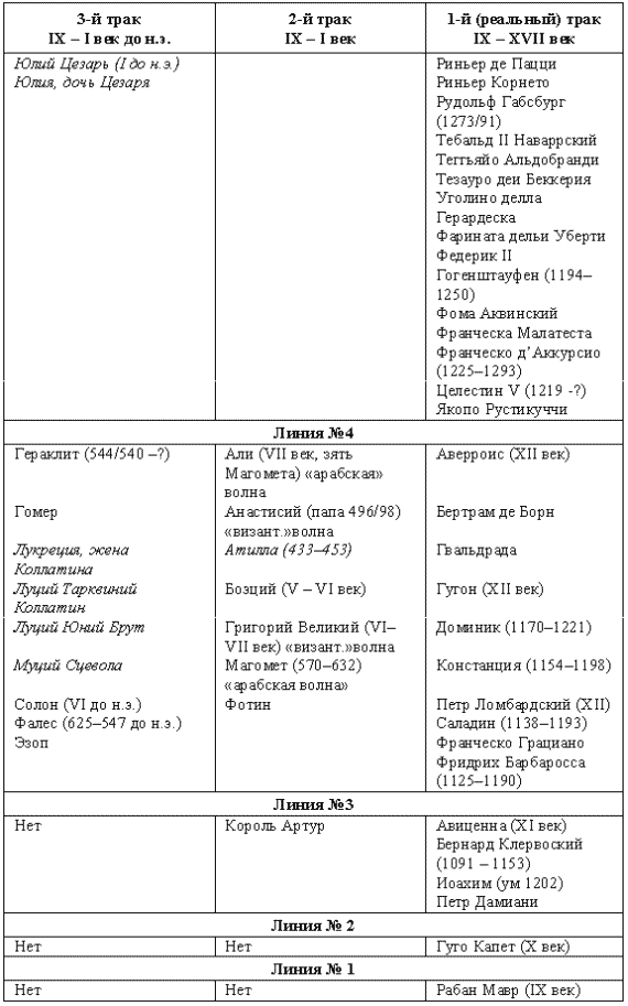 Иллюстрация к книге — Другая история литературы. От самого начала до наших дней [i_010.png]