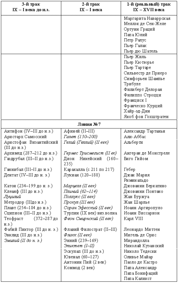 Иллюстрация к книге — Другая история литературы. От самого начала до наших дней [i_014.png]