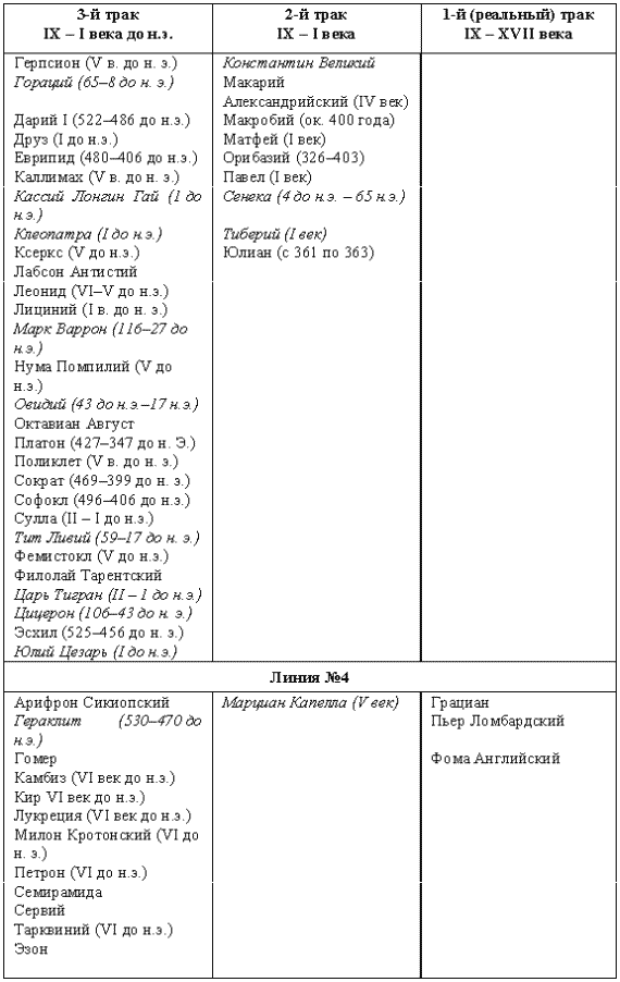 Иллюстрация к книге — Другая история литературы. От самого начала до наших дней [i_016.png]