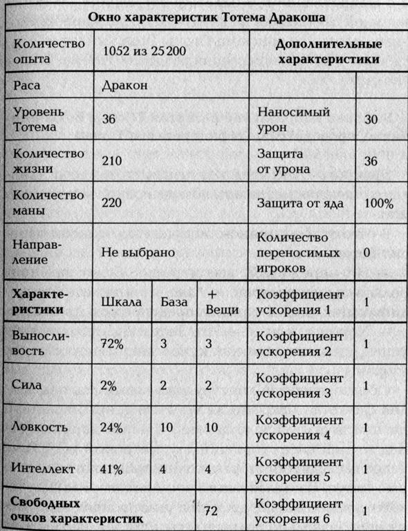 Иллюстрация к книге — Путь Шамана. Гамбит Картоса [i_002.jpg]
