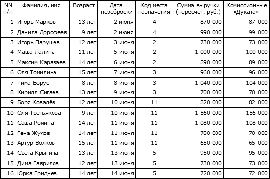 Иллюстрация к книге — Горячий след [table.png]