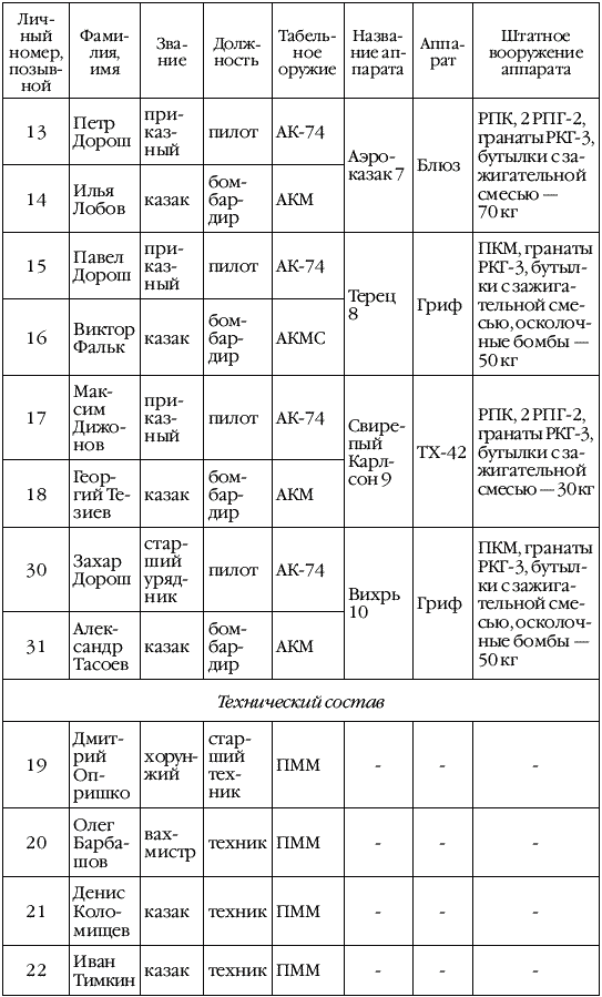 Иллюстрация к книге — Никто, кроме нас! [_274.png]