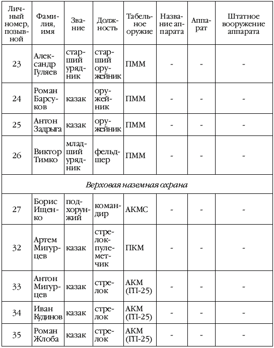 Иллюстрация к книге — Никто, кроме нас! [_275.png]