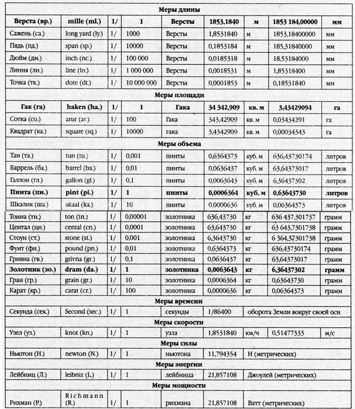 Иллюстрация к книге — Славься! Коронация «попаданца» [i_001.jpg]