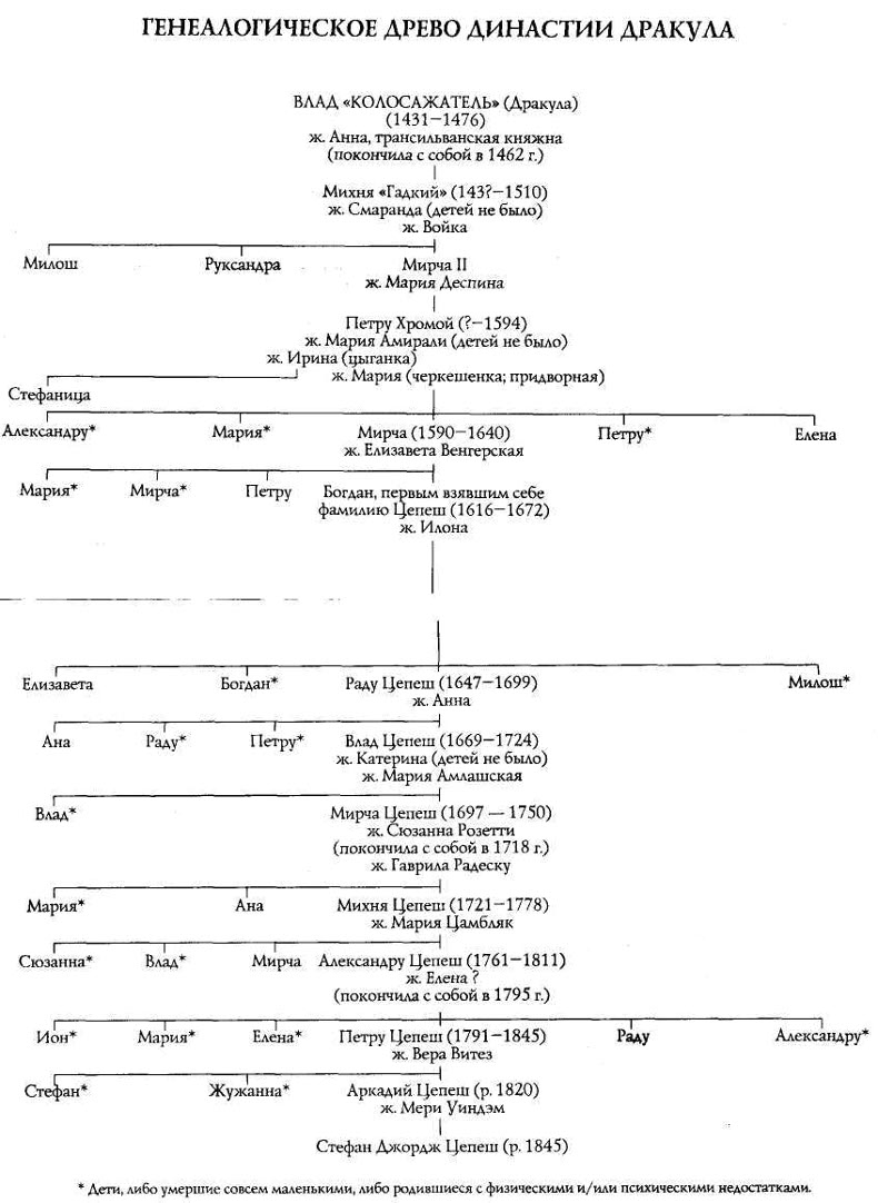 Иллюстрация к книге — Договор с вампиром [tree.jpg]