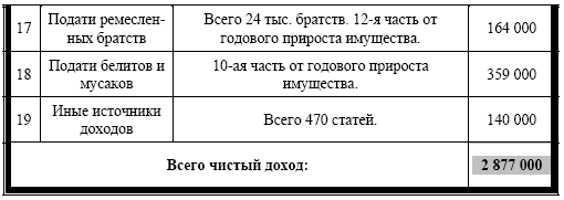 Иллюстрация к книге — Шерас. Летопись Аффондатора, книга 1-я: 103-106 годы [i_002.png]