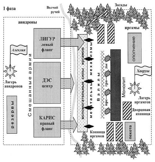 Иллюстрация к книге — Шерас. Летопись Аффондатора, книга 1-я: 103-106 годы [i_009.jpg]