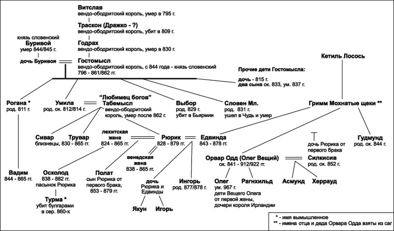 Иллюстрация к книге — Тризна по князю Рюрику. Кровь за кровь! [i_001.jpg]