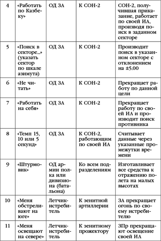 Иллюстрация к книге — Гром и молния [i_002.png]