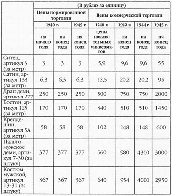 Иллюстрация к книге — Дожить до вчера. Рейд "попаданцев" [i_003.jpg]