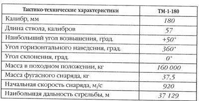 Иллюстрация к книге — Дожить до вчера. Рейд "попаданцев" [i_007.jpg]