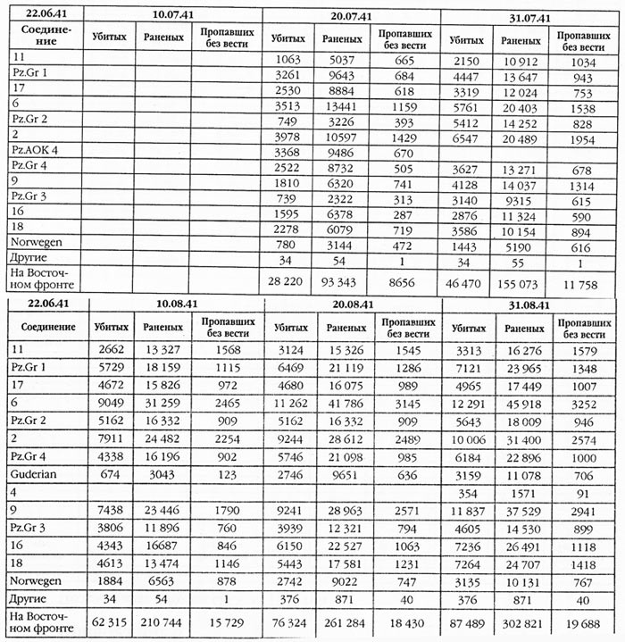 Иллюстрация к книге — Дожить до вчера. Рейд "попаданцев" [i_008.jpg]