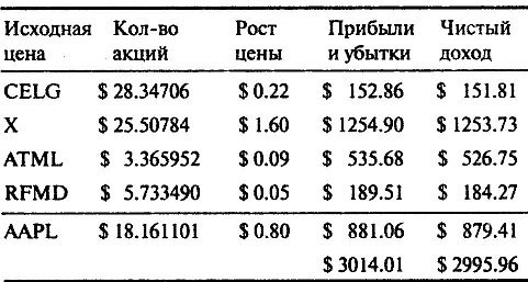 Иллюстрация к книге — Афера [table.jpg]