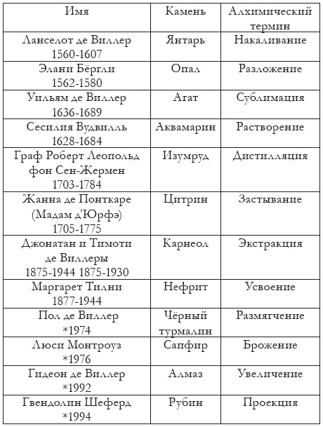 Иллюстрация к книге — Таймлесс. Изумрудная книга [i_001.jpg]