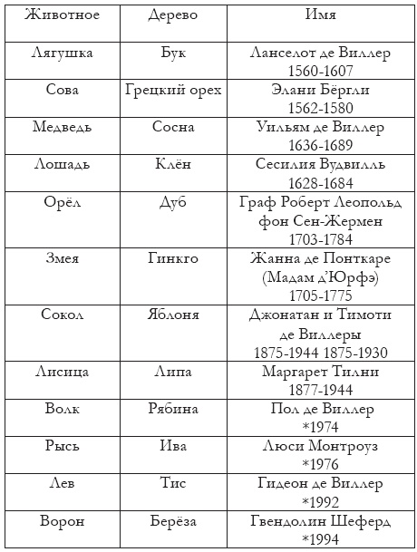Иллюстрация к книге — Таймлесс. Изумрудная книга [i_002.jpg]