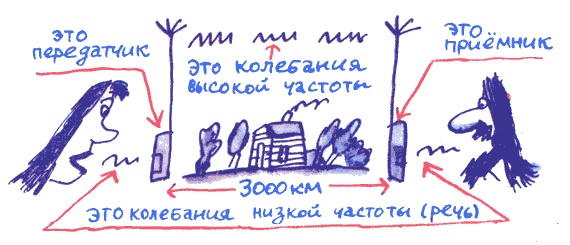 Иллюстрация к книге — Лекции профессора Чайникова [i_074.jpg]