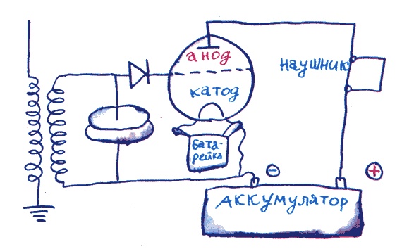 Иллюстрация к книге — Лекции профессора Чайникова [i_089.jpg]