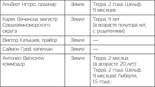 Иллюстрация к книге — Инквизитор и нимфа [i_001.jpg]