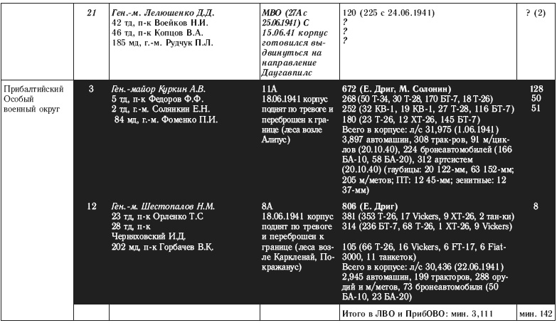Иллюстрация к книге — 22 июня. Никакой "внезапности" не было! Как Сталин пропустил удар [i_004.jpg]