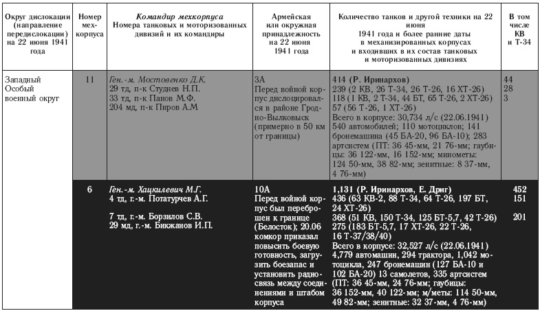 Иллюстрация к книге — 22 июня. Никакой "внезапности" не было! Как Сталин пропустил удар [i_005.jpg]