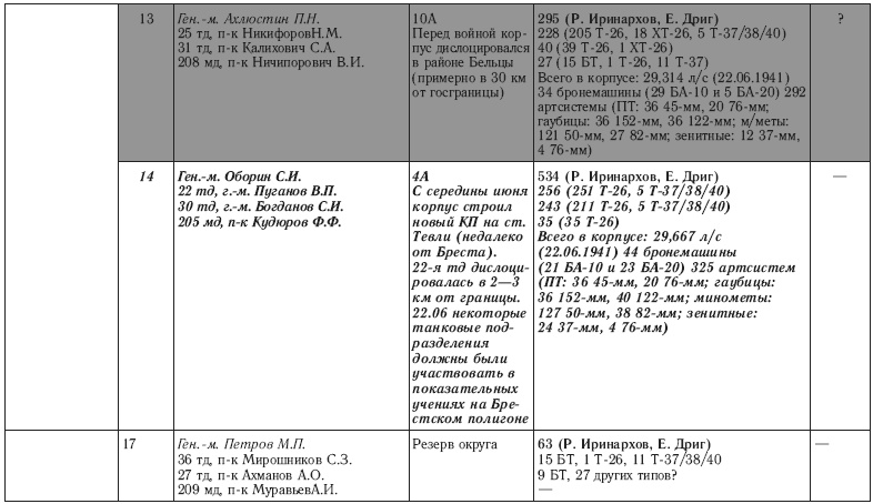 Иллюстрация к книге — 22 июня. Никакой "внезапности" не было! Как Сталин пропустил удар [i_006.jpg]
