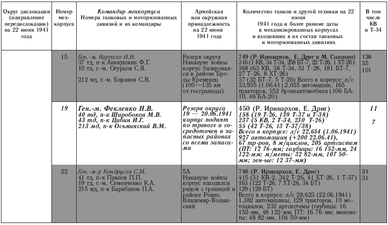 Иллюстрация к книге — 22 июня. Никакой "внезапности" не было! Как Сталин пропустил удар [i_009.jpg]