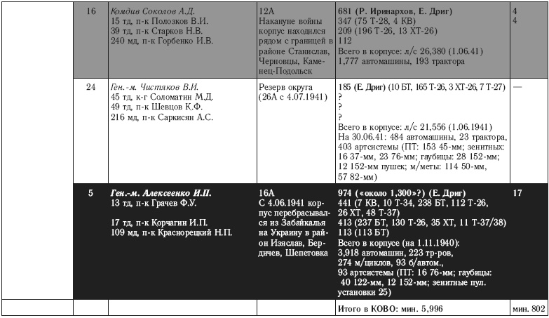 Иллюстрация к книге — 22 июня. Никакой "внезапности" не было! Как Сталин пропустил удар [i_010.jpg]