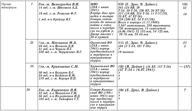 Иллюстрация к книге — 22 июня. Никакой "внезапности" не было! Как Сталин пропустил удар [i_012.jpg]