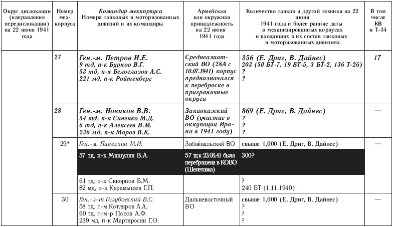Иллюстрация к книге — 22 июня. Никакой "внезапности" не было! Как Сталин пропустил удар [i_013.jpg]