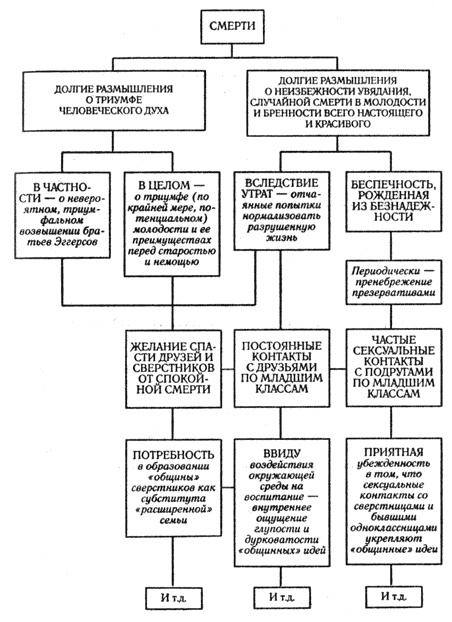 Иллюстрация к книге — Душераздирающее творение ошеломляющего гения [i_002.jpg]