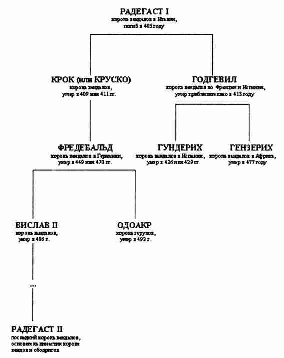 Иллюстрация к книге — Варяжская Русь. Славянская Атлантида [i_013.jpg]
