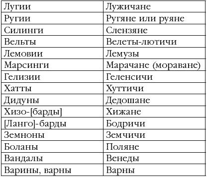 Иллюстрация к книге — Русские корни. Мы держим Небо [Autogen_eBook_id0.jpg]