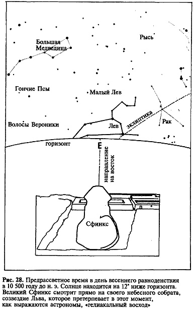Иллюстрация к книге — Загадка Сфинкса. Послание хранителей цивилизации [i_028.jpg]