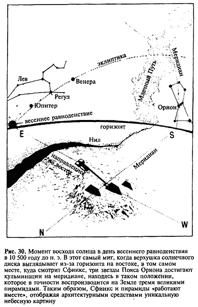 Иллюстрация к книге — Загадка Сфинкса. Послание хранителей цивилизации [i_030.jpg]