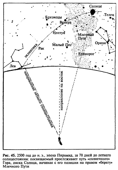 Иллюстрация к книге — Загадка Сфинкса. Послание хранителей цивилизации [i_045.jpg]