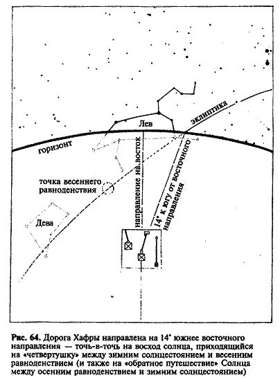 Иллюстрация к книге — Загадка Сфинкса. Послание хранителей цивилизации [i_064.jpg]