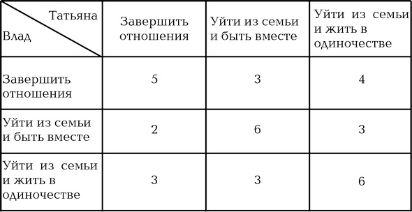 Иллюстрация к книге — Роман для себя [i_002.jpg]