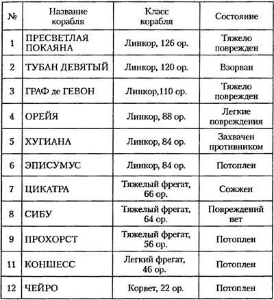 Иллюстрация к книге — Эскадра его высочества [tabl1.jpg]