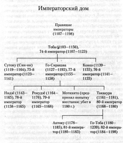 Иллюстрация к книге — Война самураев [i_002.jpg]