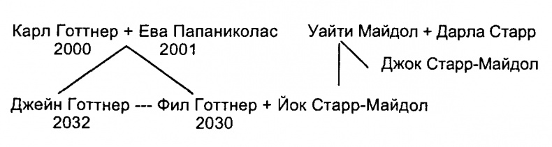 Иллюстрация к книге — Реал [_6.jpg]